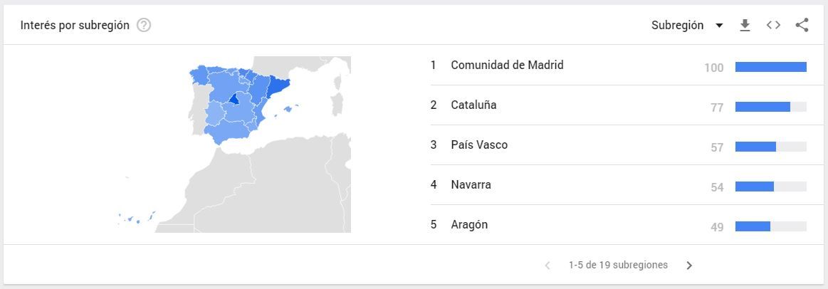 Cómo usar Google Trends: segmentación