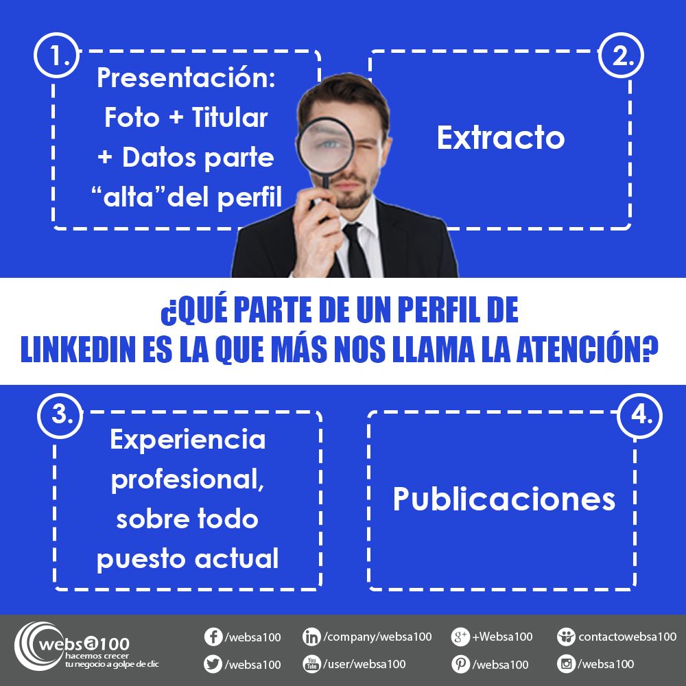 En que parte del perfil LinkedIn nos fijamos (infografia)