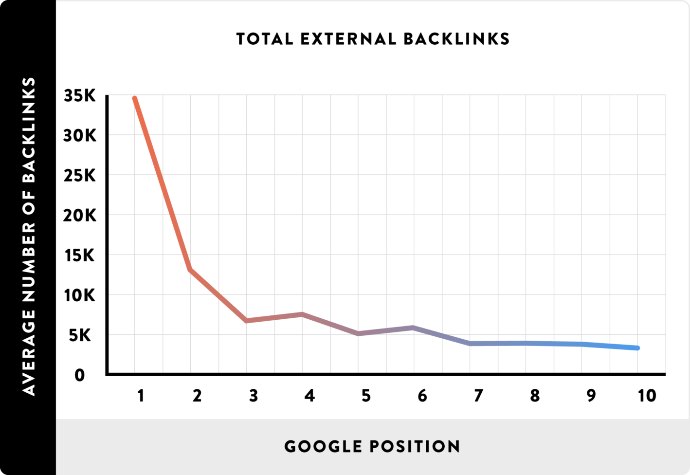 popularidade de link